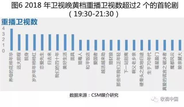 【盘点】2018 年我国电视剧市场收视盘点
