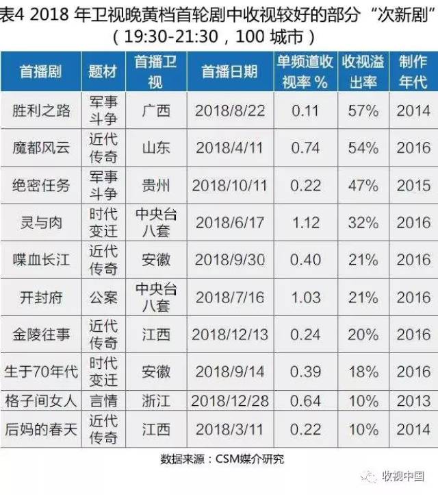 【盘点】2018 年我国电视剧市场收视盘点