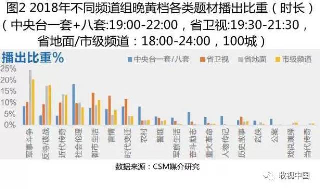 【盘点】2018 年我国电视剧市场收视盘点