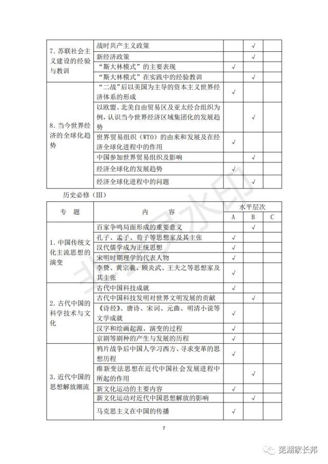 重磅消息:2019年安徽省普通高中学业水平考试