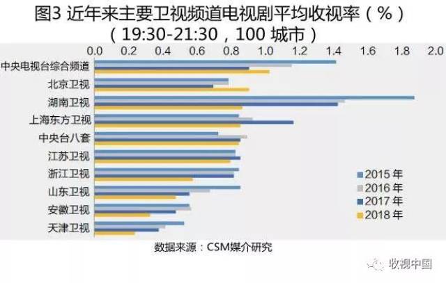 【盘点】2018 年我国电视剧市场收视盘点