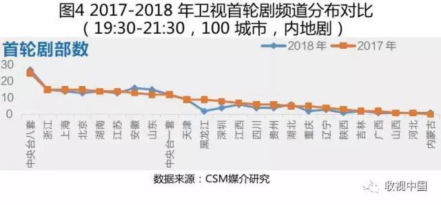 【盘点】2018 年我国电视剧市场收视盘点
