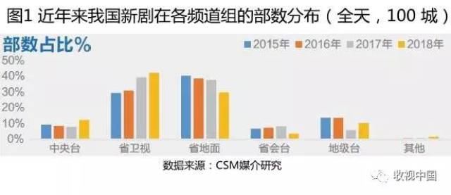 【盘点】2018 年我国电视剧市场收视盘点