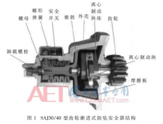 【学术论文】施工升降机防坠安全器嵌入式检测系统设计