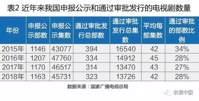 【盘点】2018 年我国电视剧市场收视盘点