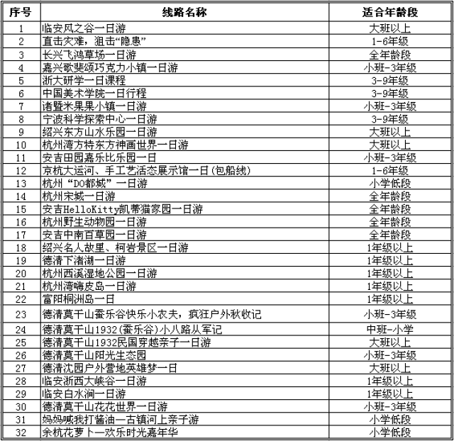 【萧山中青旅】2019年学生春游产品目录