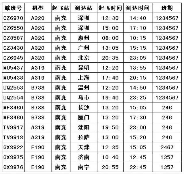 南充高坪机场2019年夏秋航班时刻表出炉