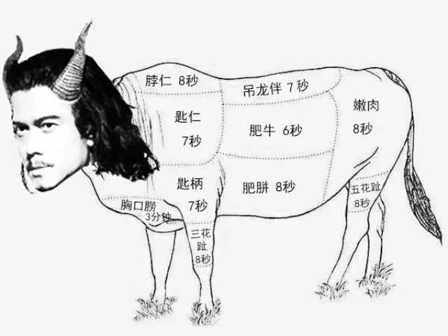 潮汕牛肉解剖图|设计图片 西游记第六十一回,孙悟空与牛魔王最后一战