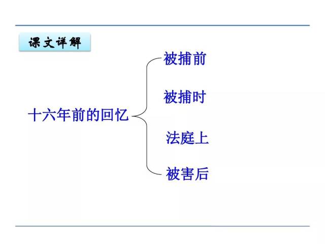 人教版语文六年级下册10,十六年前的回忆(教学视频)