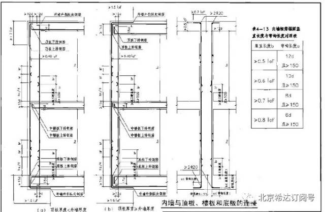 在箍筋角部应绑扎水平钢筋,水平钢筋伸入到门框墙的长度达到锚固要求