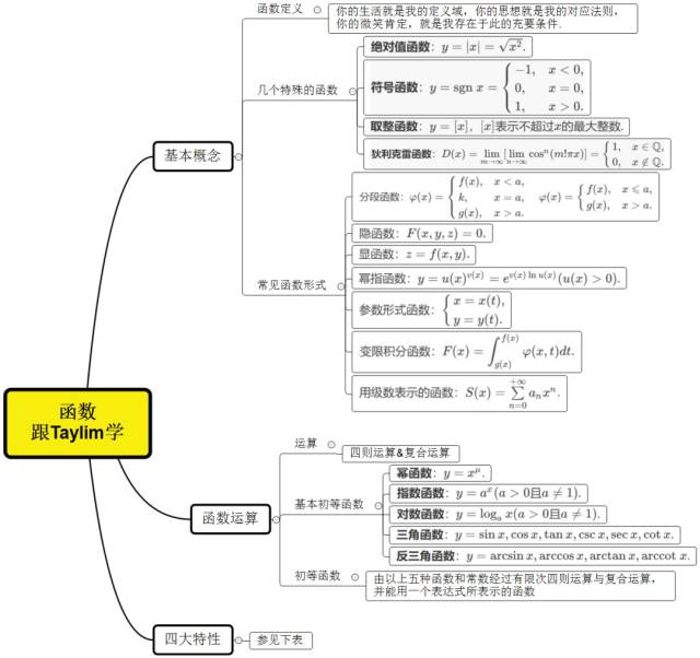 高等数学思维导图系列