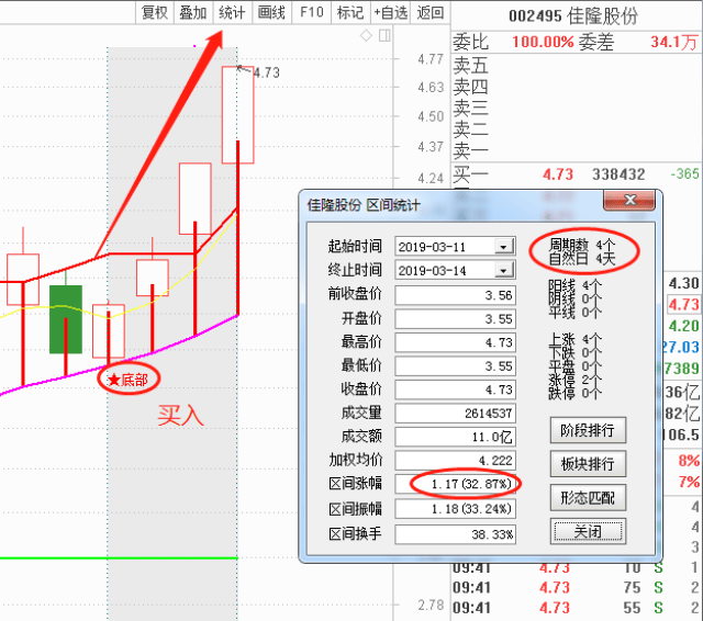 no:2 002495 佳隆股份