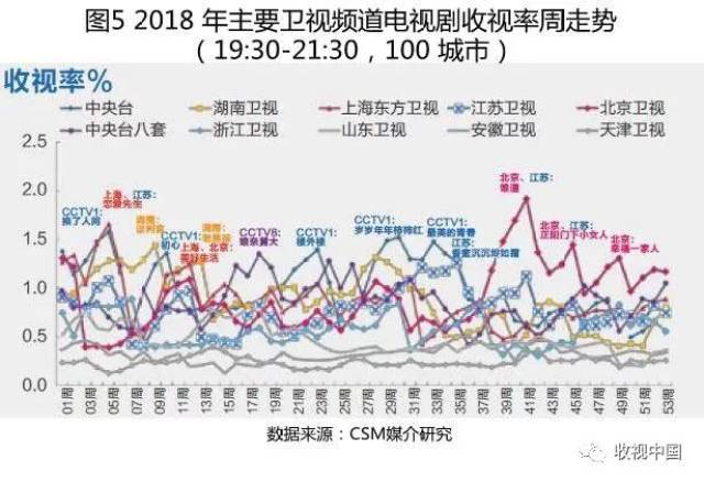 【盘点】2018 年我国电视剧市场收视盘点