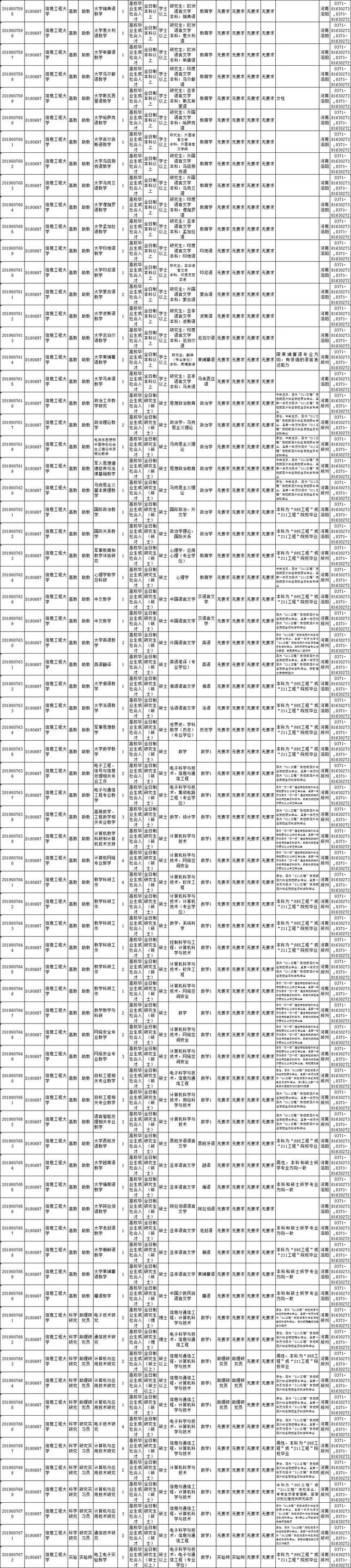 往届生怎样申请公派留学?知乎