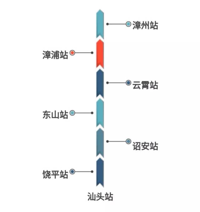 去汕头20分钟!福建将新建一条真正的沿海高铁!