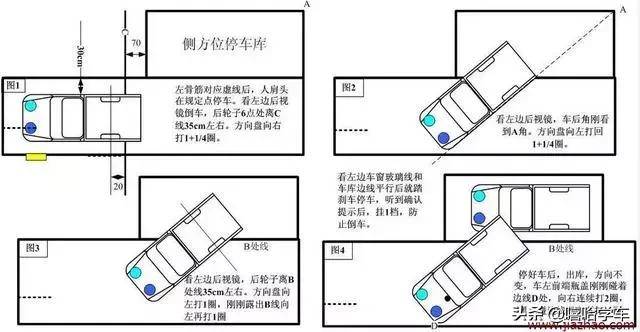 侧方位停车看点技巧图解