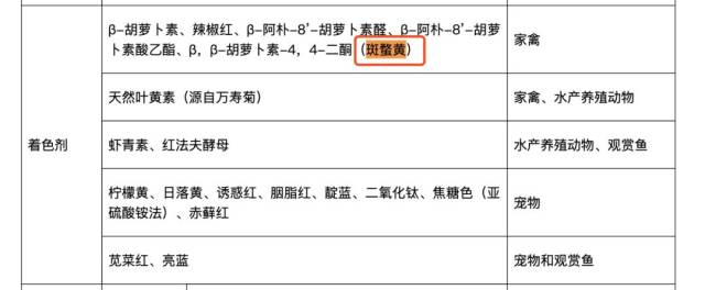 央视曝光「染色」土鸡蛋,你买的可能都是假的