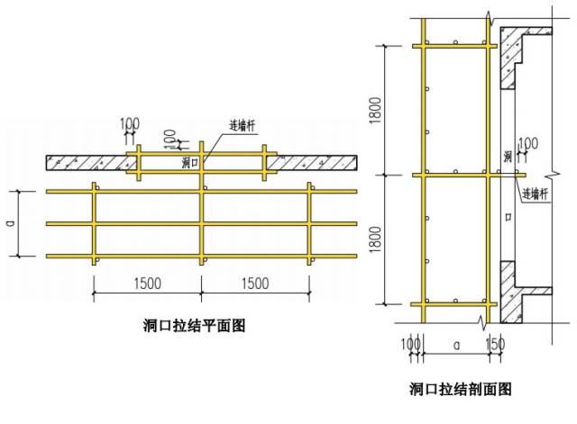 脚手架搭设安全标准化做法图集及全套构造图