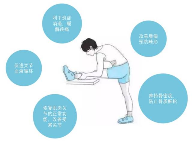 强直性脊柱炎怎么锻炼才最有效?