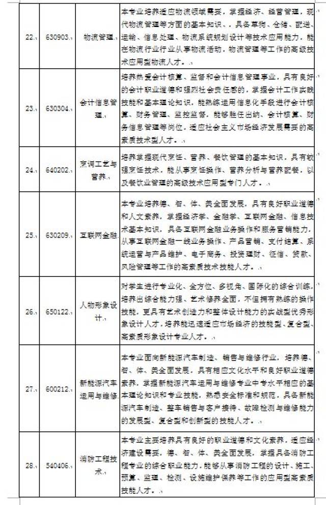 兰州现代职业学院2019年招生简章