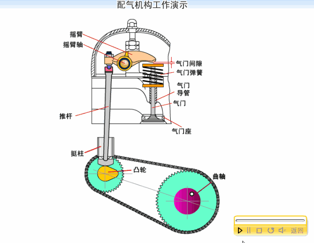 工程图 平面图 640_495 gif 动态图 动图