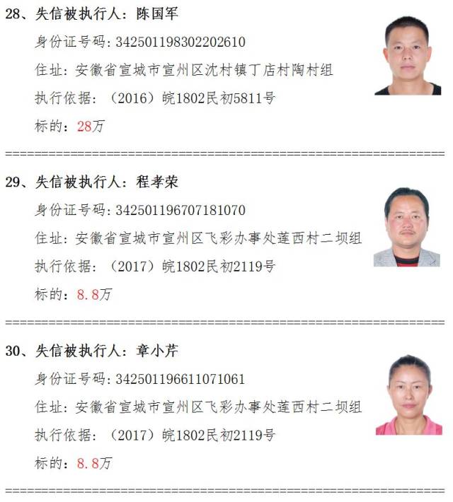 宣城46名老赖名单曝光,涉及多个小区,乡镇!