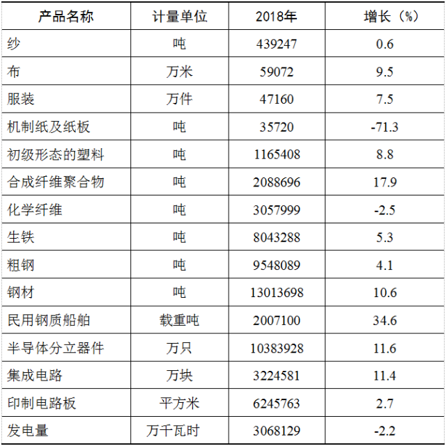 江阴人均GDP突破23万元!2018年江阴市国民经