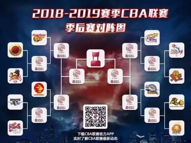 【产经】cba季后赛对阵出炉 季后赛3月16日开打