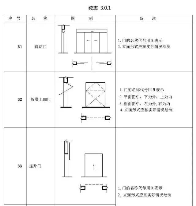 施工图常用符号及图例大全(收藏备查)