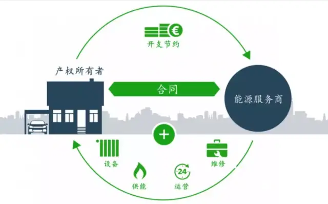 AC米兰官网-深度 电力零售市场的风险解构与机遇重构