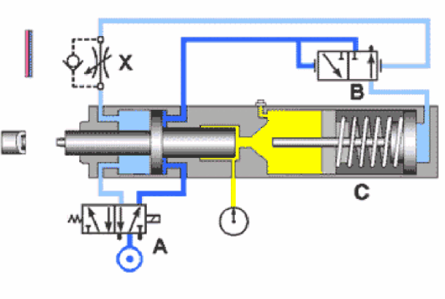 动态图为您讲解液压系统,液压泵和液压缸工作原理!