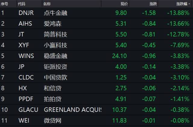 东财快讯：315晚会曝光 ＂714高炮＂黑幕，中概互金