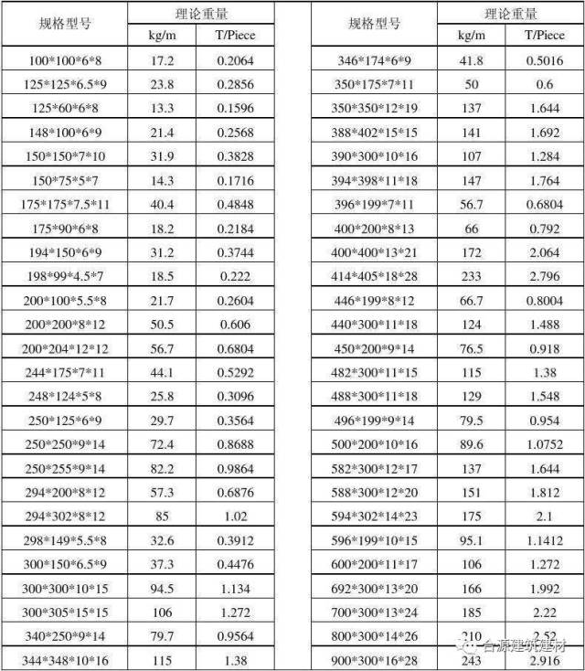 h型钢价格与规格表厂家总结