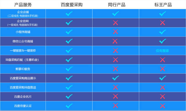 杭州百度爱采购优势有哪些?