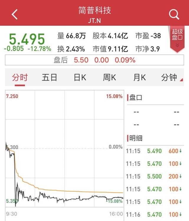 东财快讯：315晚会曝光 ＂714高炮＂黑幕，中概互金