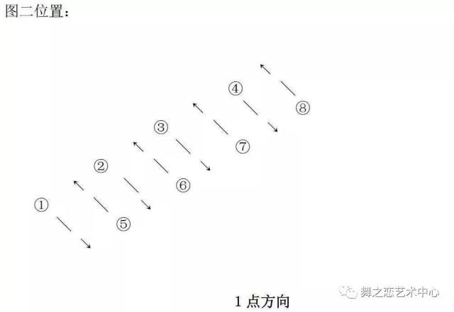 北舞考级队形