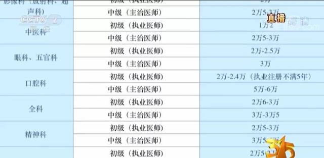 太黑心了!央视3·15晚会大曝光,山东有这些!