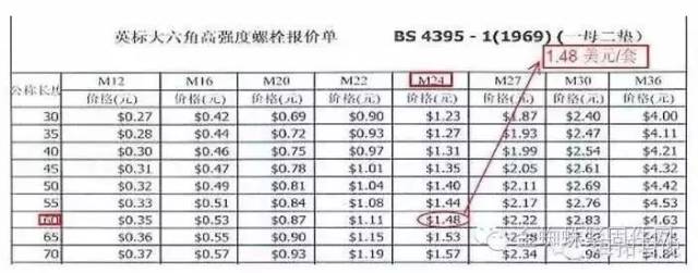 由于英美标准中对于高强度螺栓扭矩值计算的