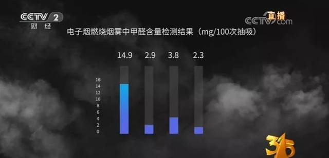 太黑心了!央视3·15晚会大曝光,山东有这些!