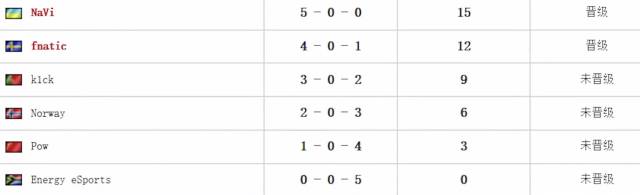 究竟是CS:GO成就了他,还是他带火了CS:GO?