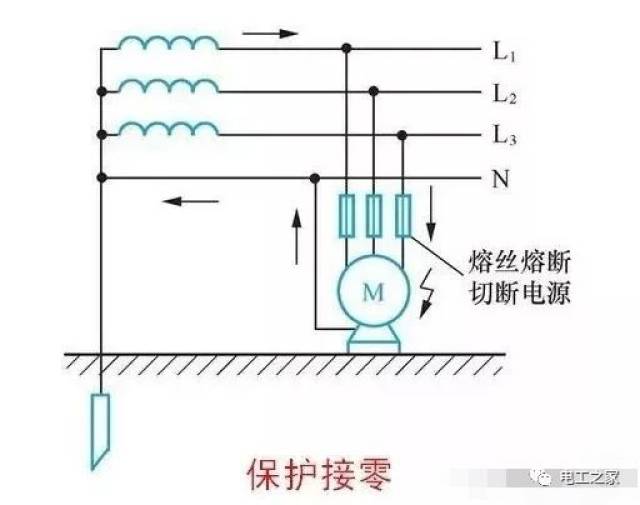 保护接零工作原理 把电气设备的金属外壳和电网的零线连接,以保护人身