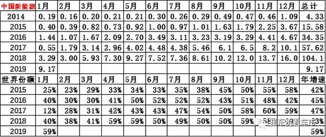 16周六 新能源汽车资讯