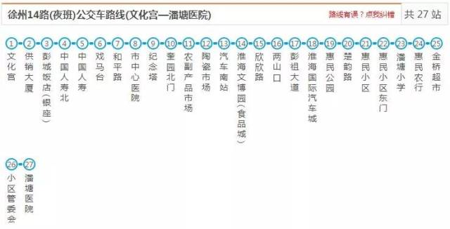 徐州15路公交车路线