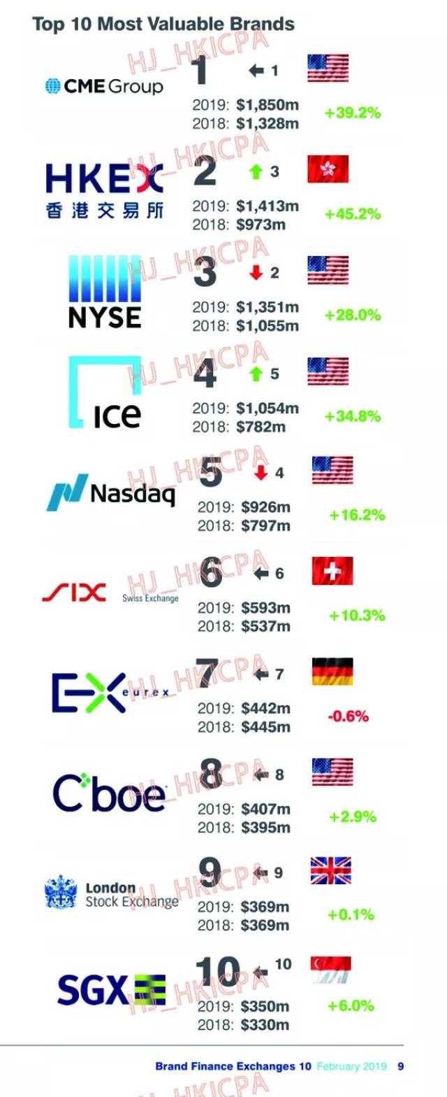 cointiger交易所排名