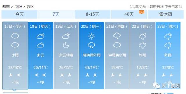 快看!武冈天气下周三直冲30℃,然后狂降…