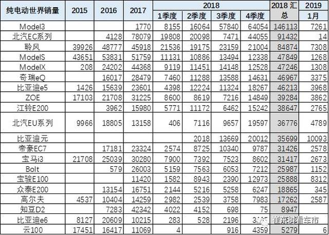 16周六 新能源汽车资讯