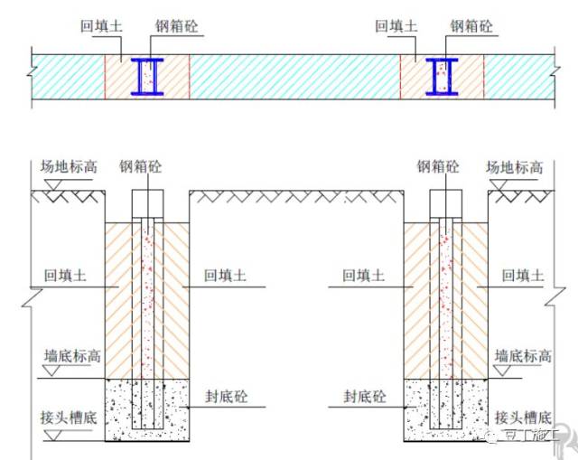 地下连续墙施工过程中,若锁口管被埋,该如何处理?