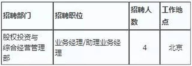 这些银行正在招聘工作人员，农业银行、工商银行、中国银行等有岗！