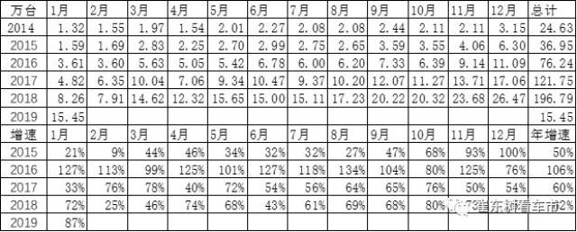 16周六 新能源汽车资讯