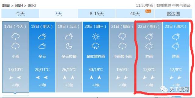快看!武冈天气下周三直冲30℃,然后狂降…